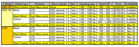 clutch table